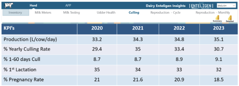 Table 1 - Dairy Enteligen