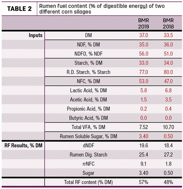 Table 2